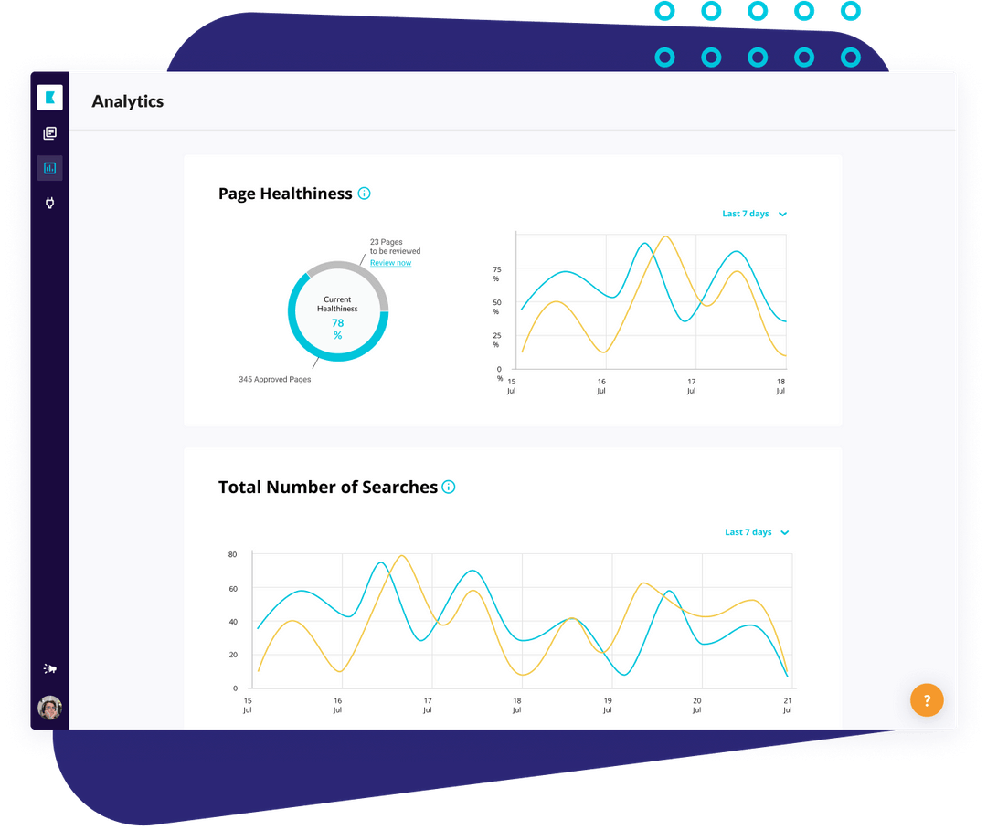 Analytics dashboard showing page health and search volume trends over the last seven days