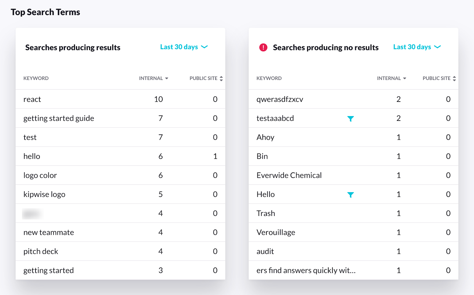 Top search terms.png