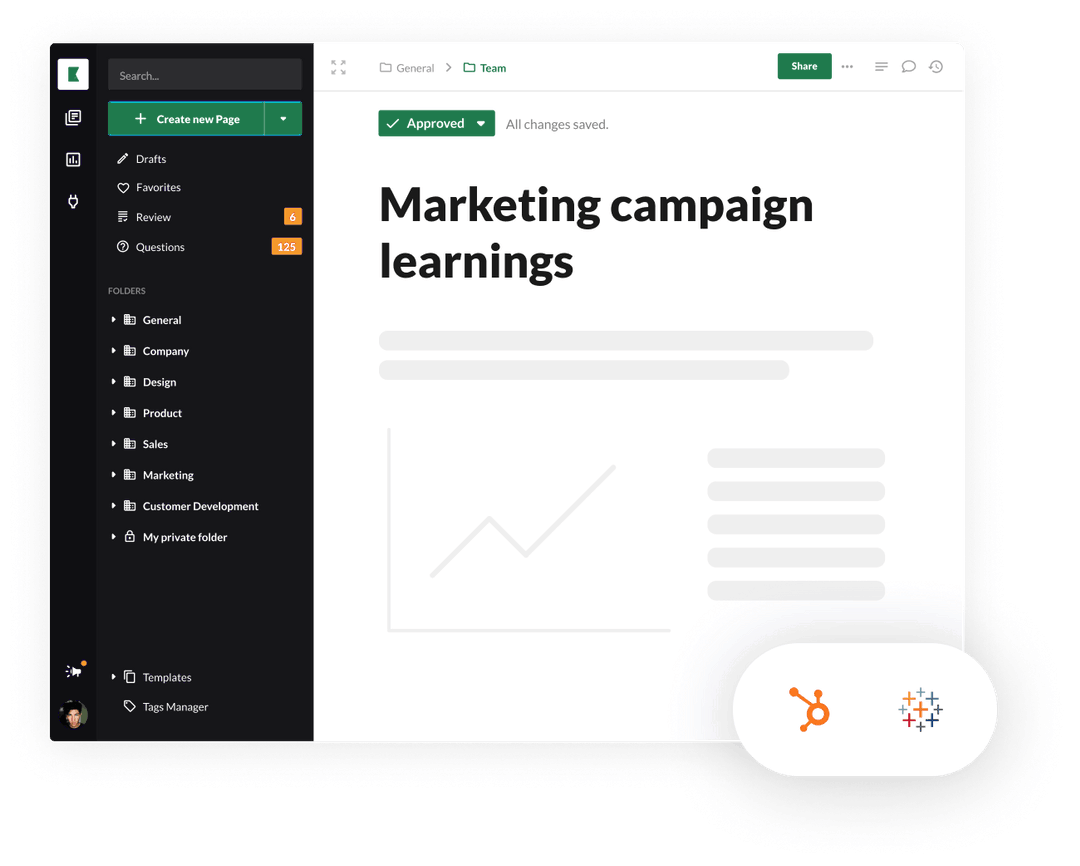 Kipwise page titled Marketing campaign learnings with a results chart